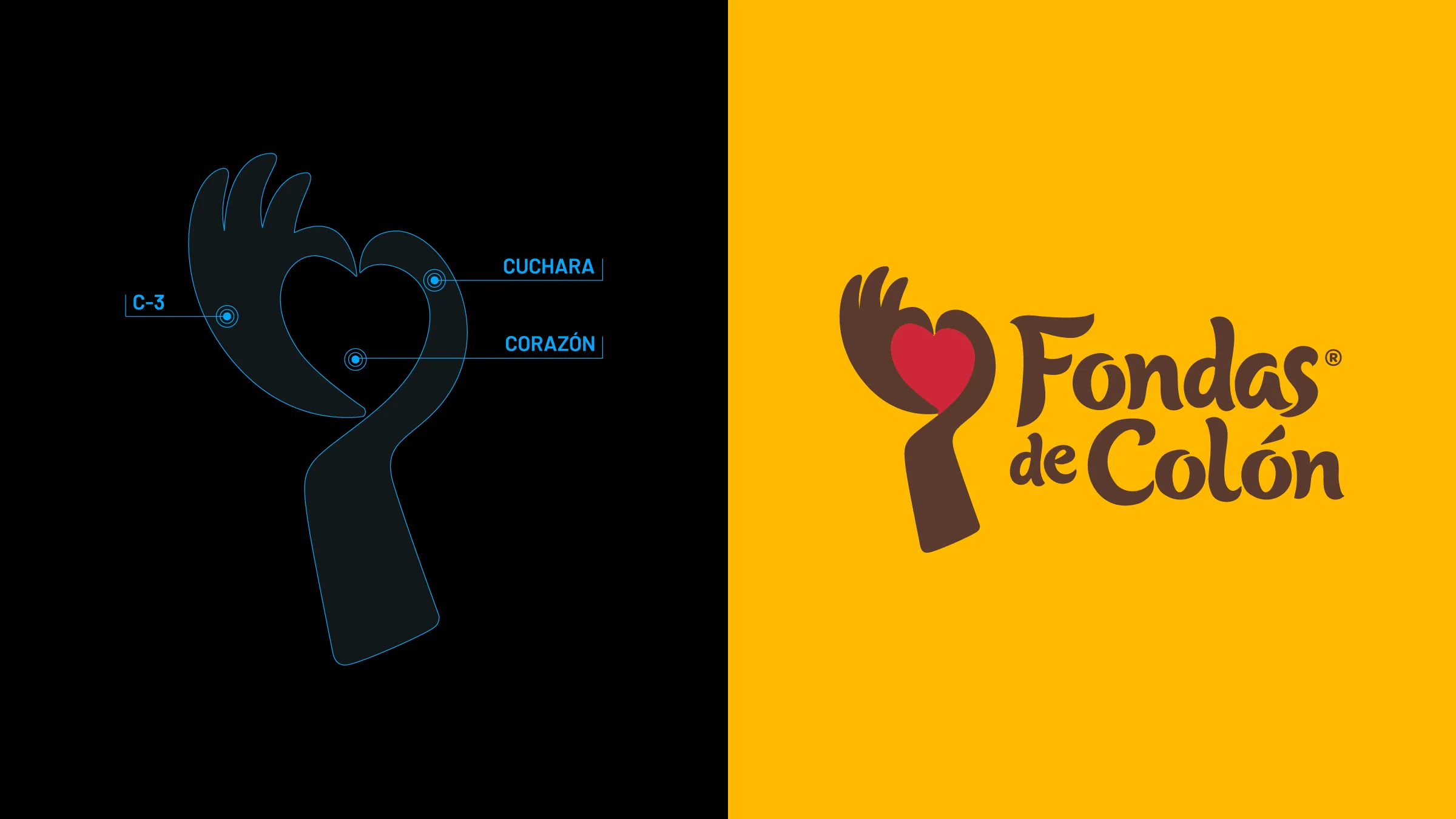 Fondas de Colón